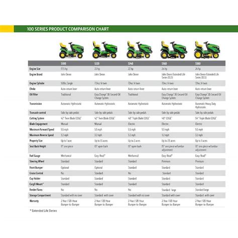 John Deere Lawn Tractor Comparison Chart Kids Matttroy