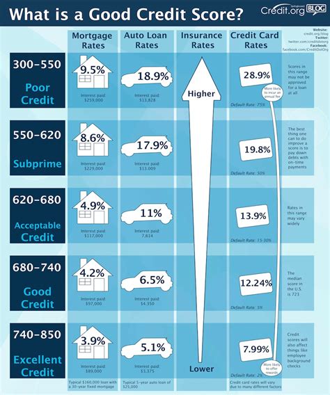 Check spelling or type a new query. Political Calculations: How Good Is Your Credit Score?