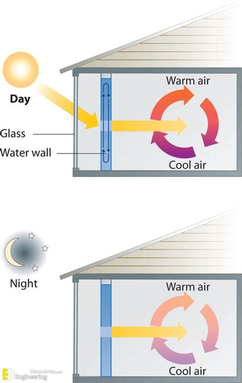 How Home Ventilation Works Engineering Discoveries