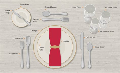 How To Set A Formal Table The Home Depot