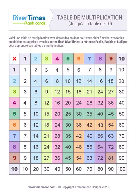 Table De Multiplication Color E De Imprimer Rivertimes