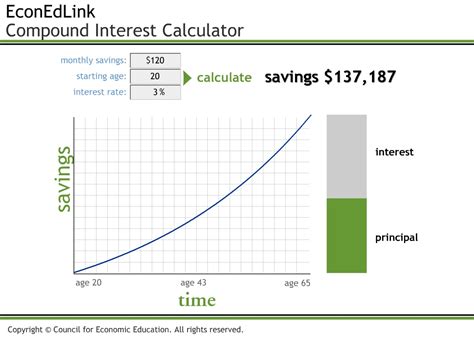 Kci Library Compound Interest Calculator