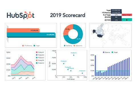 11 Free Dashboards Reports Templates Examples HubSpot