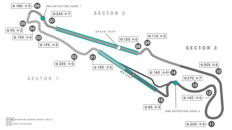 Formula 1 Circuit Maps Formula 1 Track Maps