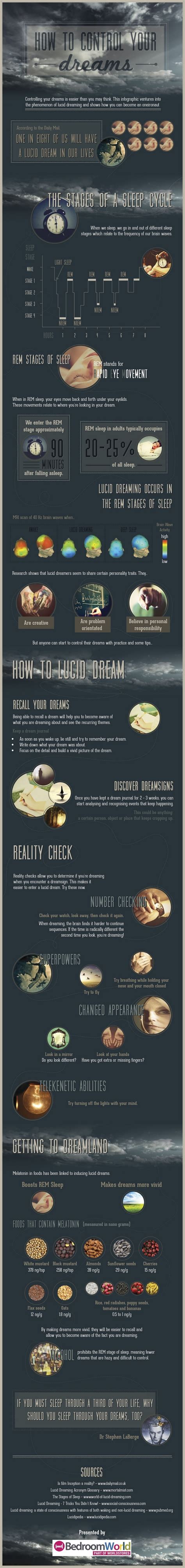 How To Control Your Dreams Infographic