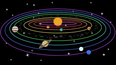 8 planets with about 210 known planetary satellites; 31 Diagram Of Solar System To Label - Labels For Your Ideas