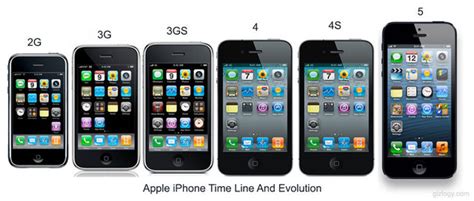 The Evolution Of The Apple Iphone Timeline Timetoast Timelines