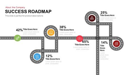 Success Roadmap Powerpoint Template And Keynote Slide Slidebazaar