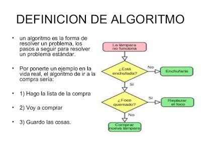 Características de los algoritmos Conceptos de algoritmos