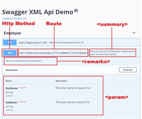 Adding Swagger To Asp Net Core Web Api Using Xml Documentation
