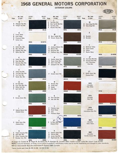 1968 Chevrolet C10 Paint Codes Paint Color Ideas