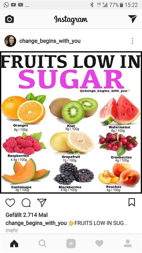 Fruits Low Sugar Artofit
