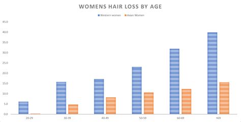 Hair Loss Thinning Hair Hair Loss In Women Hair Loss Causes