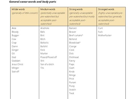 Check spelling or type a new query. Clasificación de las palabras malsonantes en inglés ...