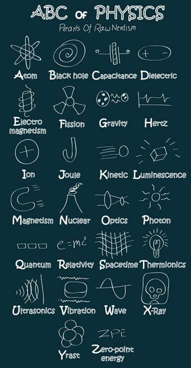Physics Symbols Chart