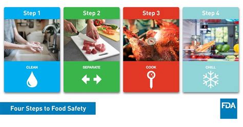 National Food Safety Education Month Learn The Key Steps For Food Safety