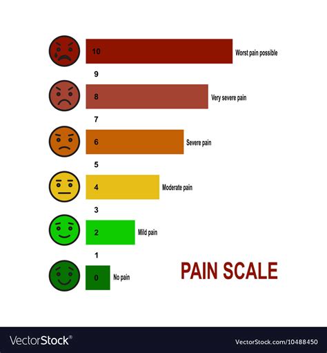 Pain Scale Chart Printable Pdf