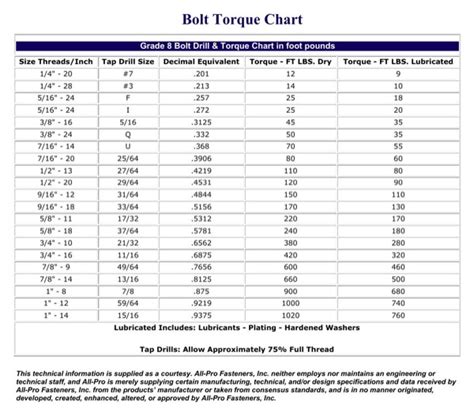 Download Bolt Torque Chart For Free Formtemplate