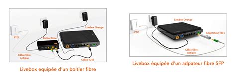 Installation D Un Cable Fibre Optique Pour Livebox Orange