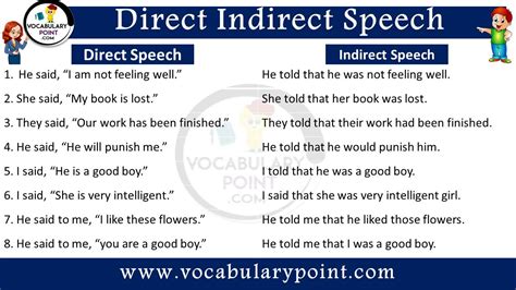 Direct Indirect Speech With Examples And Rules Pdf Vocabulary Point