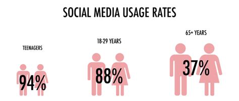 Los Angeles Tms Therapy And Depression Treatment A Guide To Understanding Social Media And