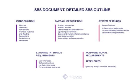 The spec sheet is used in any industry that deals with the building or constructing something. Modern Product Specification Template : Best Product ...