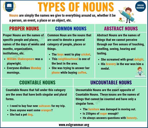 Nouns Types Of Nouns With Definition Rules Useful Examples ESL