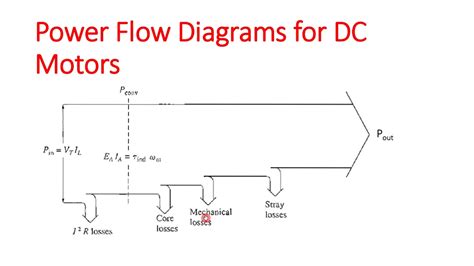 Series Dc Motor And Power Flow Diagram Youtube