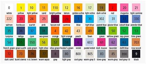 Staedtler Triplus Fineliner 36 Pack Color Chart - Staedtler Dry Marker