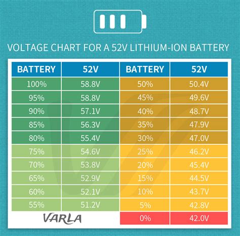 Lithium Battery Voltage Chart