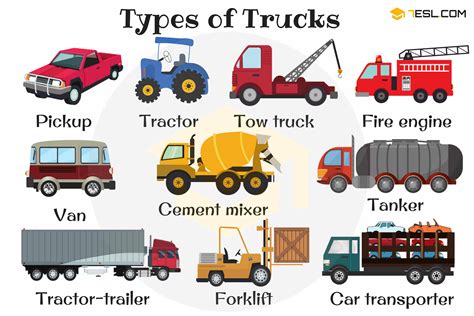 Types Of Trucks In English Truck Names With Pictures 7esl