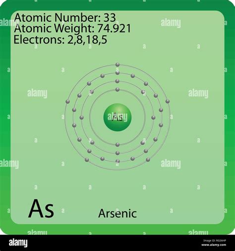 Atom Symbol For Arsenic Stock Vector Image And Art Alamy