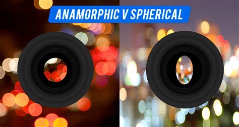 Anamorphic Lens V Spherical Lens Whats The Difference Sirui