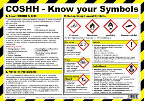 Buy Safety First Aid Coshh Know Your Symbols Poster A Poster