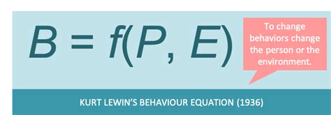 Lewins Behavior Equation A Simple Model Of Human Behavior The World