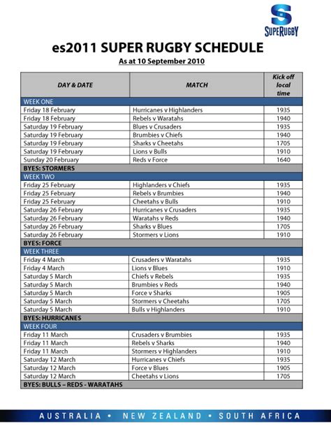 Super rugby scores & fixtures. 2011 Super Rugby (Super 15) thread