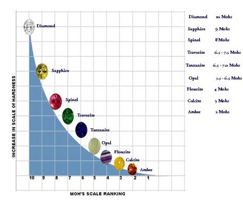 The Mohs Scale Of Hardness