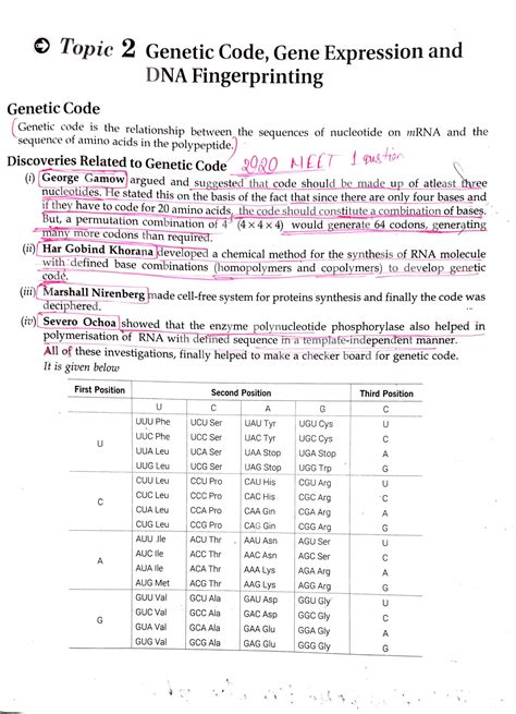 Solution Dna Fingerprinting And Genetic Code Biology Study Notes