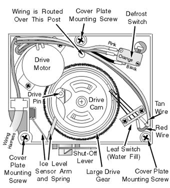 Reduce the life of your dryer, increase. GOFAR Services, LLC - Appliance Repair Houston, TX ...