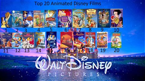 Its not easy for a studio to earn money along with love and respect of audience. Top 10 Favorite Animated Disney Movies - Disney Fan Art ...