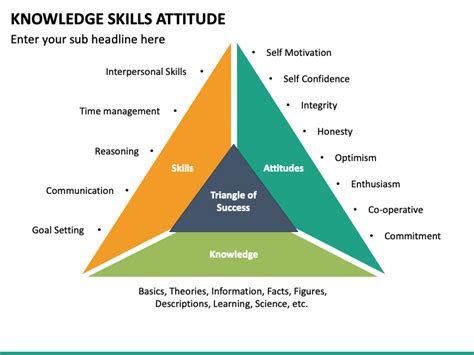 Knowledge Skills And Behaviours