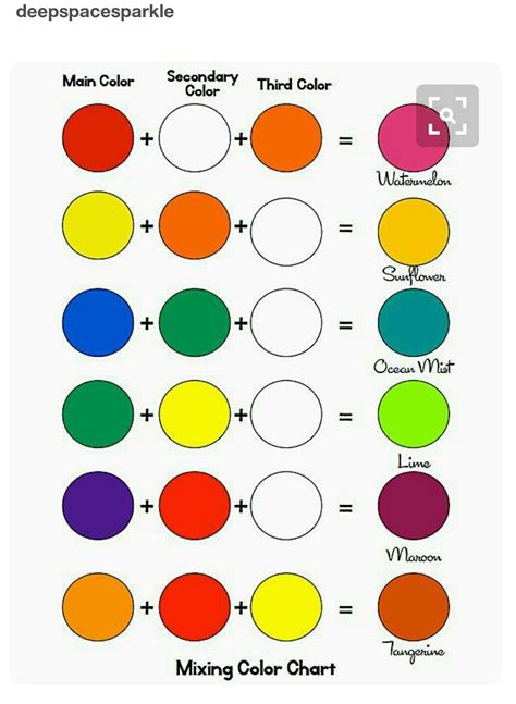 Mixing With White Color Mixing Chart Acrylic Mixing Paint Colors 40