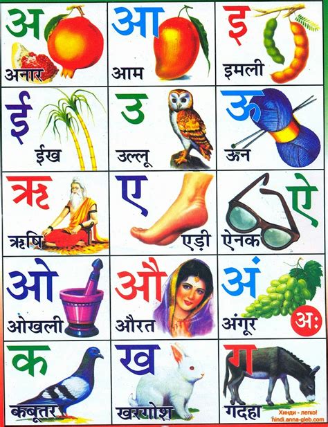 Hindi Alphabet Chart Your Home Teacher