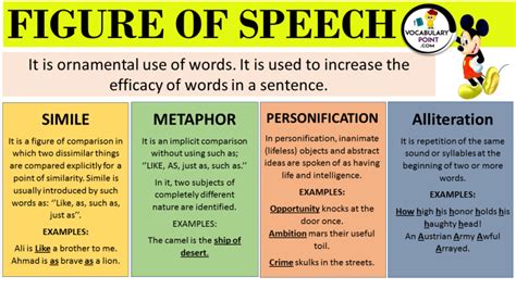 Figure Of Speech With Examples Vocabulary Point