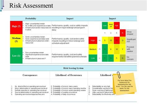 Risk Assessment Powerpoint Slide Presentation Guidelines Powerpoint
