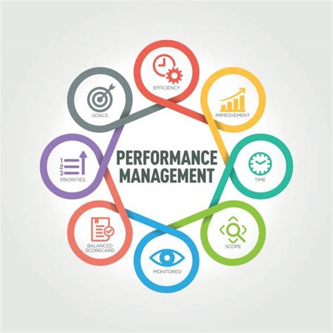 Best Performance Management Illustrations, Royalty-Free Vector Graphics ...