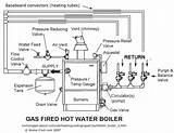 Hot Water Boiler System Pictures