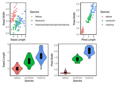 R In A Grid Of Ggplot Patchwork Cowplot Etc How To Align Only The