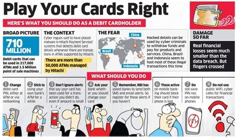 Banks to find out about accessing a debit. Twenty22-India on the move: Debit Card Data Theft