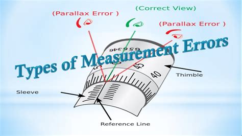 Lecture 2 Types Of Measurement Errors Youtube